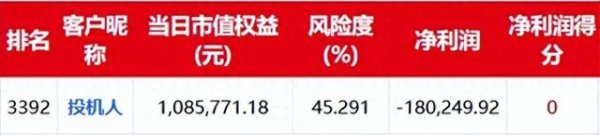 九融配资 期货交易记录第1568天