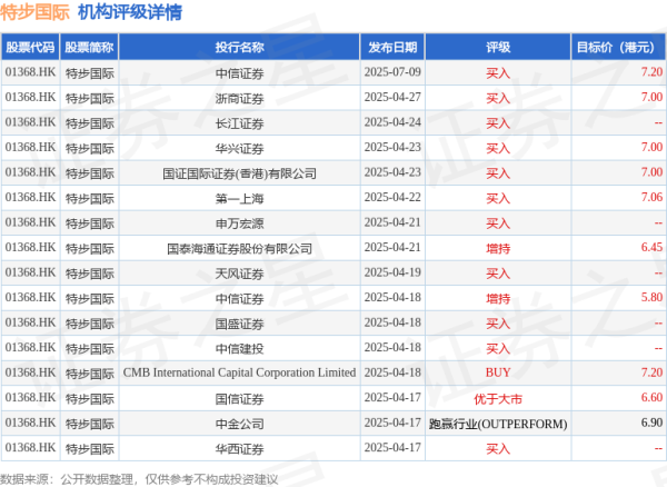 正中优配 特步国际(01368.HK)：上半年特步主品牌中国内地零售销售取得中单位数同比增长