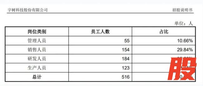 宇树股价接近腰斩 资本泡沫破裂